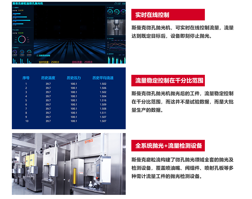 工藝原理 SMKS ABRASIVE FLOW EQUIPMENT 斯曼克高速磨粒流,使用特殊流體磨料,通過高壓高速擠壓研磨,磨料不沾不黏,去毛刺完成后,簡(jiǎn)單清洗即可。 斯曼克高速磨粒流與高壓水去毛刺不同,斯曼克高速磨粒流可用于薄壁工件的孔內(nèi)毛刺清理,且對(duì)精度的保持極高